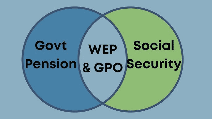 Social security venn diagram