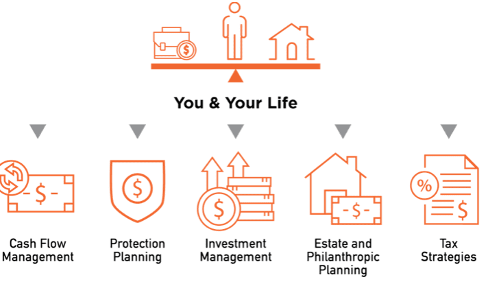 Best Financial Advisor | Financial advisor vs financial planner. Grow your net worth. Trustworthy legal fiduciary financial advisor.