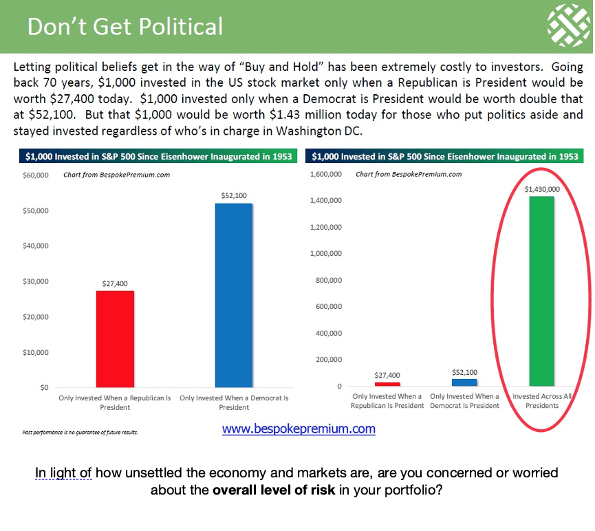 S&P 500 Buy Hold