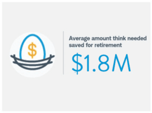 Retiring with 2 Million Dollars $1.8 Nest Egg