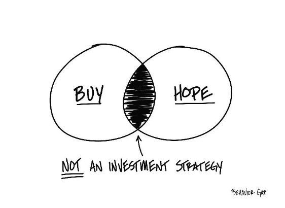 Behavioral finance