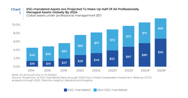 ESG investing options