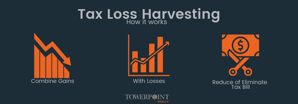 tax loss harvesting