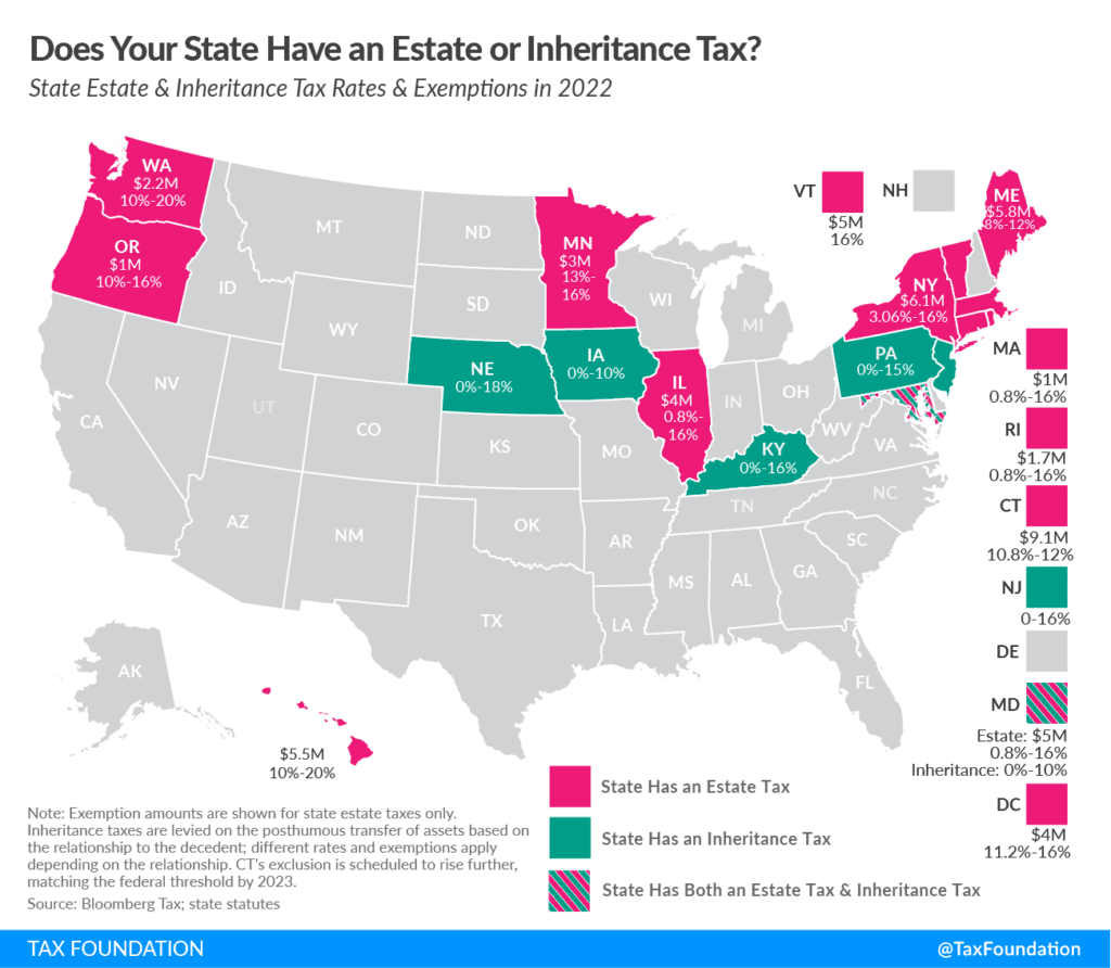 Comprehensive Estate Planning and inheritance 2022