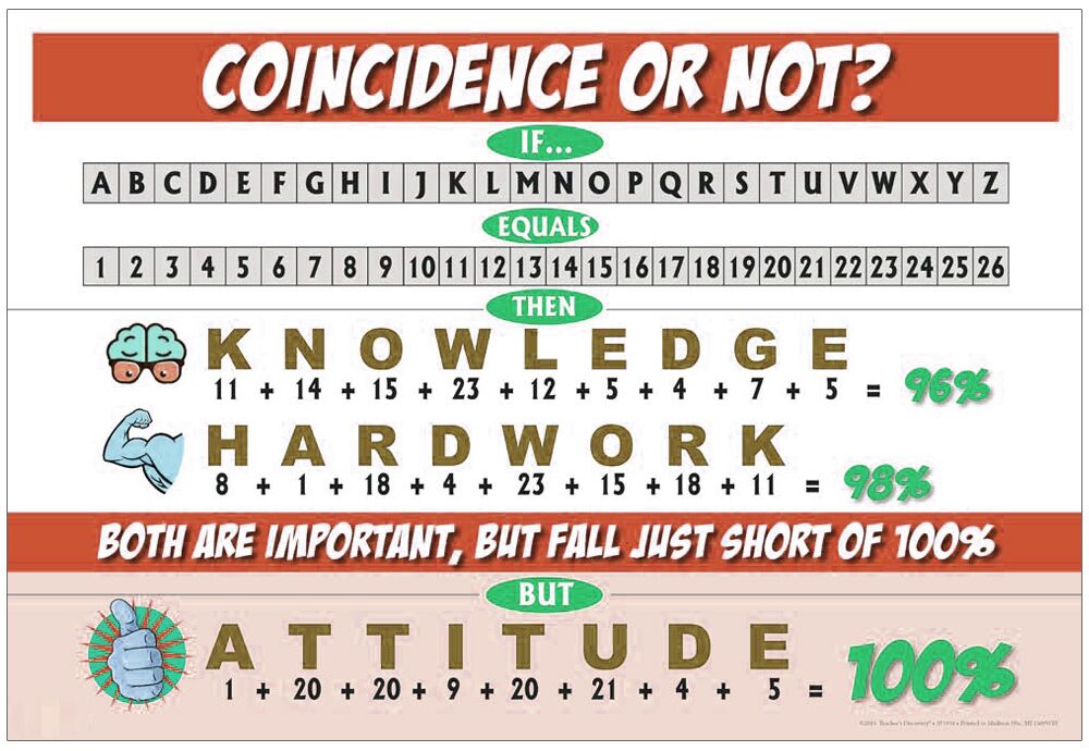 Past Performance - Recency bias "For success, attitude is equally important as ability.” 