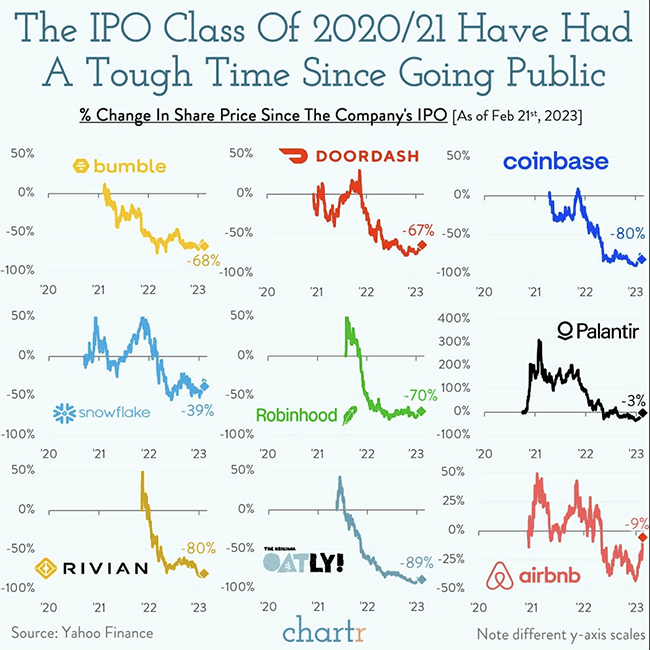 Yahoo Finance illustrates nine companies 2023