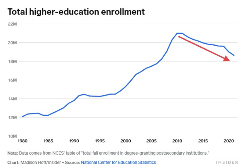 National Center for Education Statistics