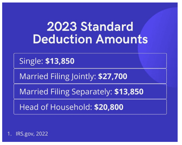 2023 Standard Deduction Amounts