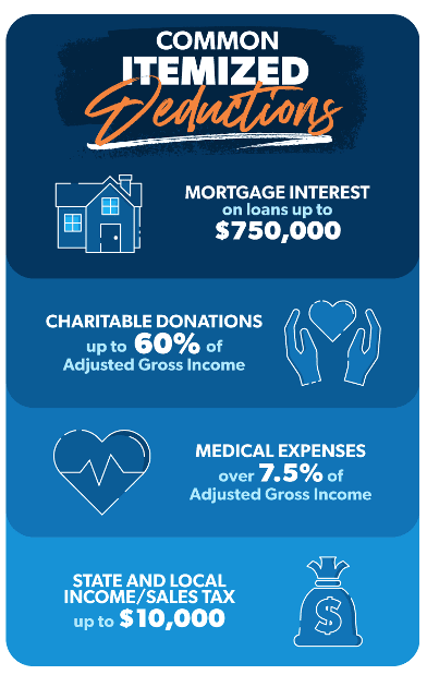 Common Itemized Deductions 2024 Tax Season