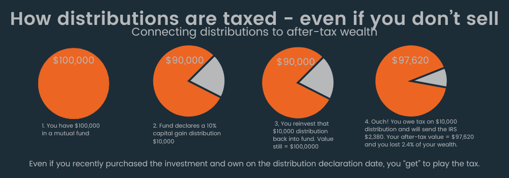 year end taxes 2024