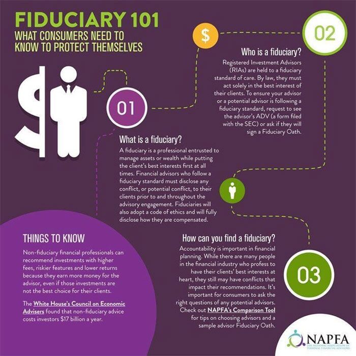 Sacramento Wealth Fiduciary Standard Towerpoint Wealth