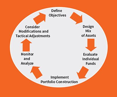 Our Investment Committee Process Towerpoint Wealth