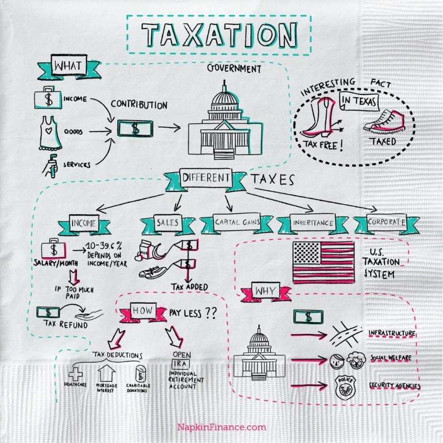 Napkin Finance Tax Time