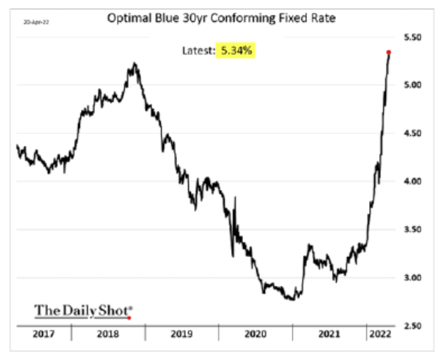 30 year Fixed Rate Prices