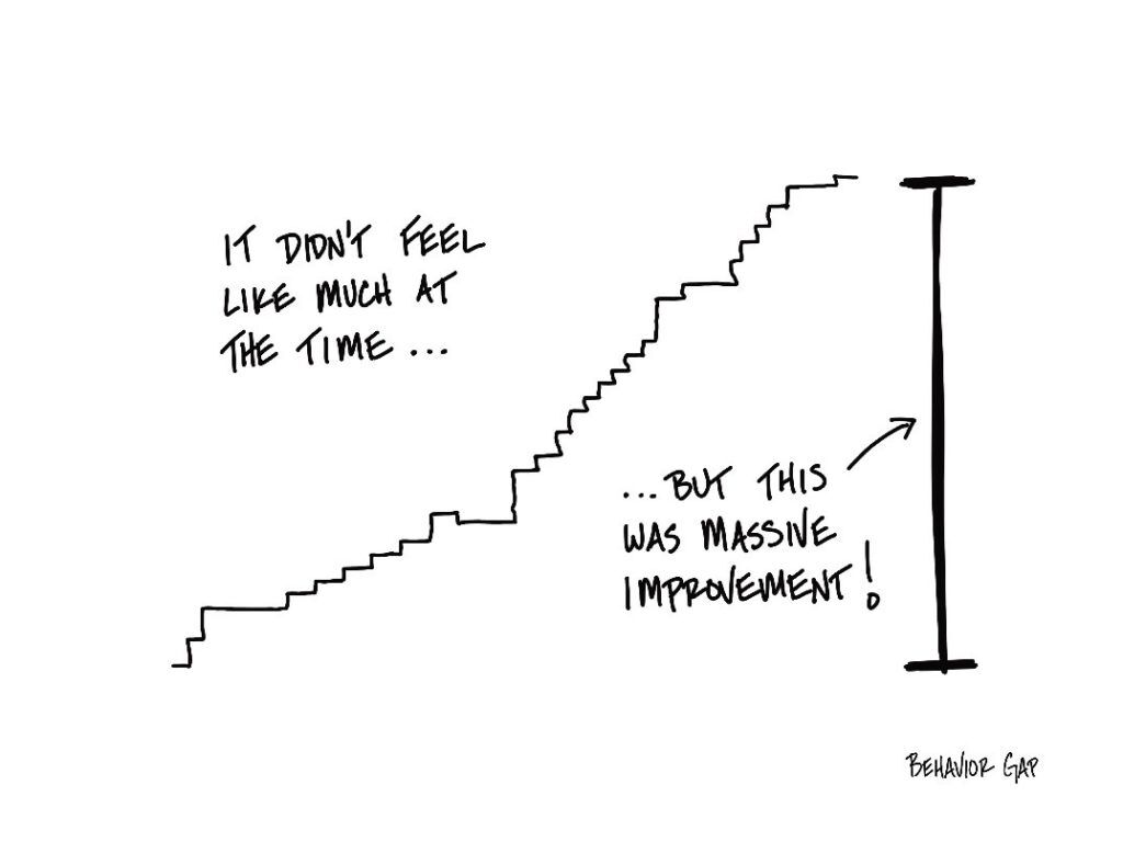 Line Chart Improvement