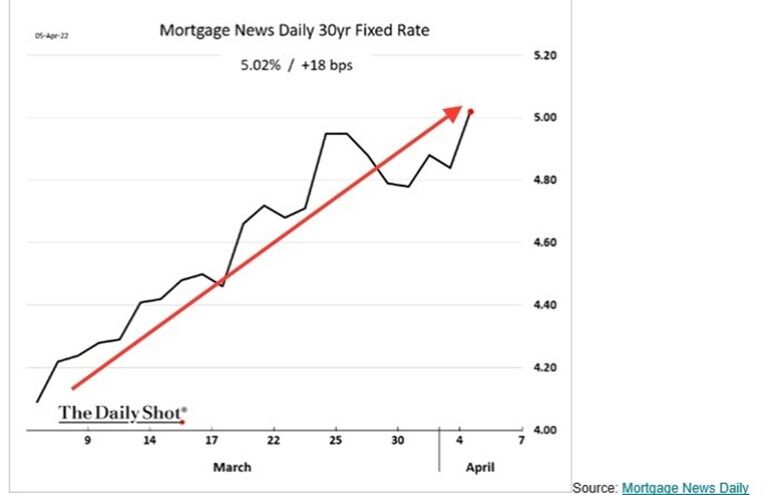 Mortgage Graph 30 Year Fixed