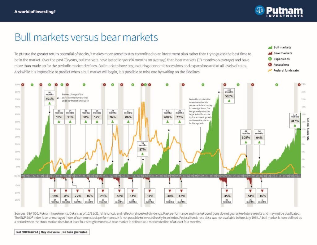 Putnam Investments - A world of investing