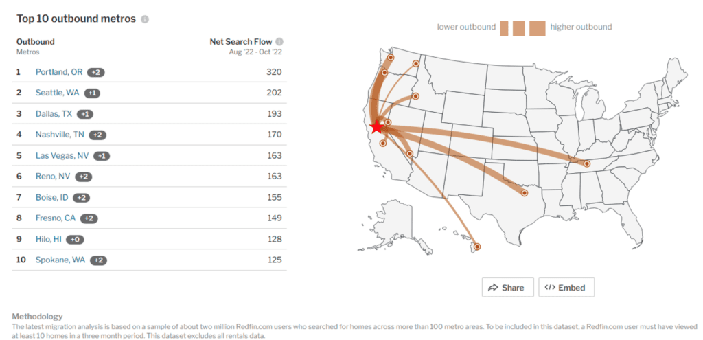 100 metro areas