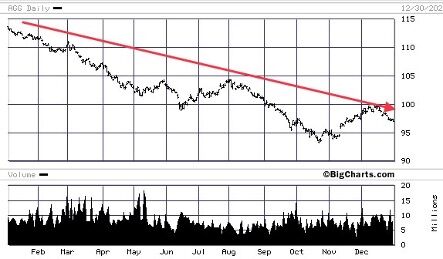 monthly volume overall volatility