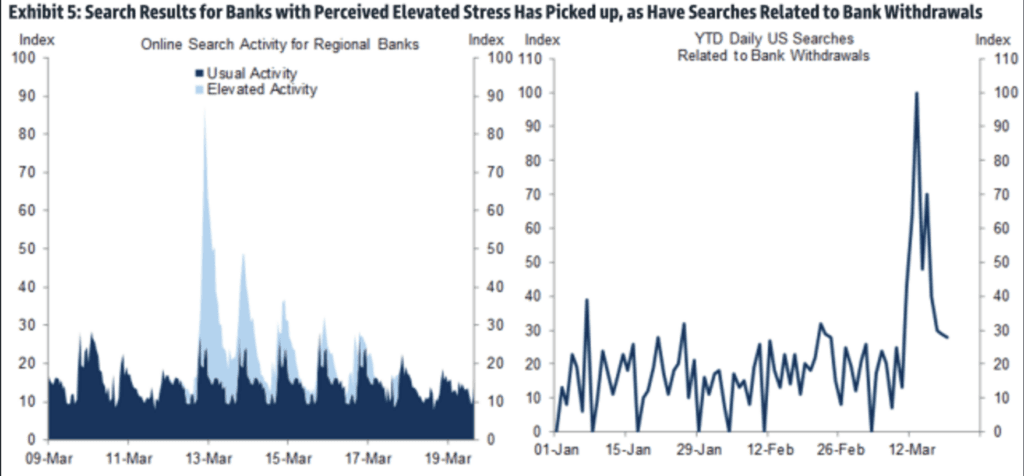 Google searches related to bank withdrawals