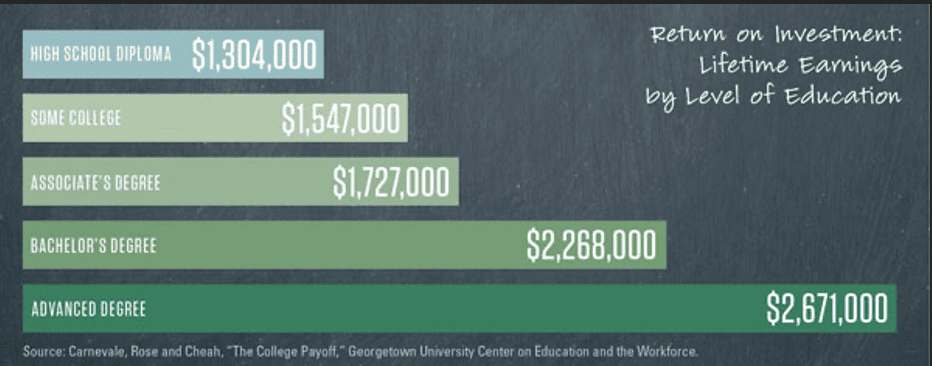 Georgetown University Center on Education