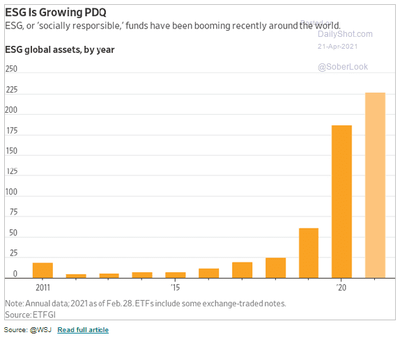 ESG Investing | ESG, Sustainable, and Responsible Investing 