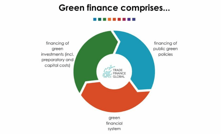 ESG investing graph