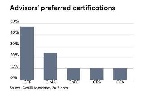 Advisors Preferred Certifications