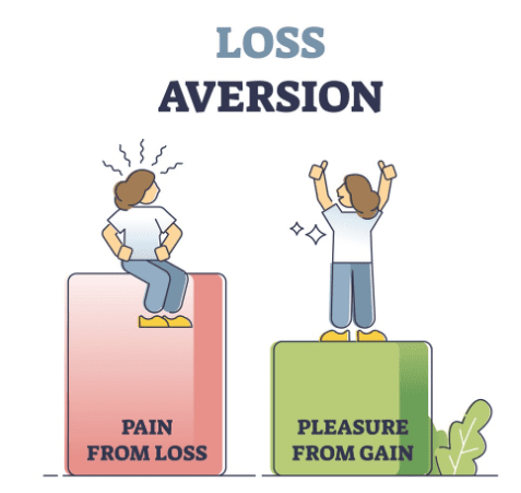 loss aversion bias