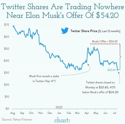 Twitter Musk 