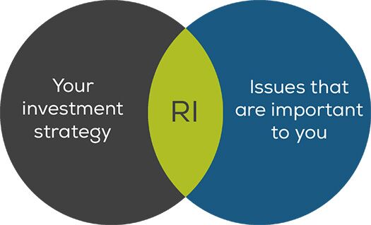 Socially Responsible Investing | Investment Portfolio