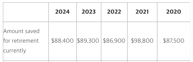 Retirement Planning Save For Retirement