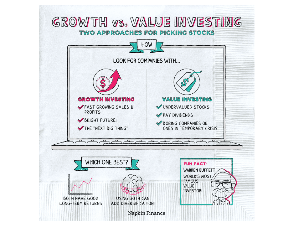 Interest rates investing growth vs value investing