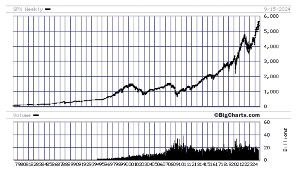 Interest rates stock market