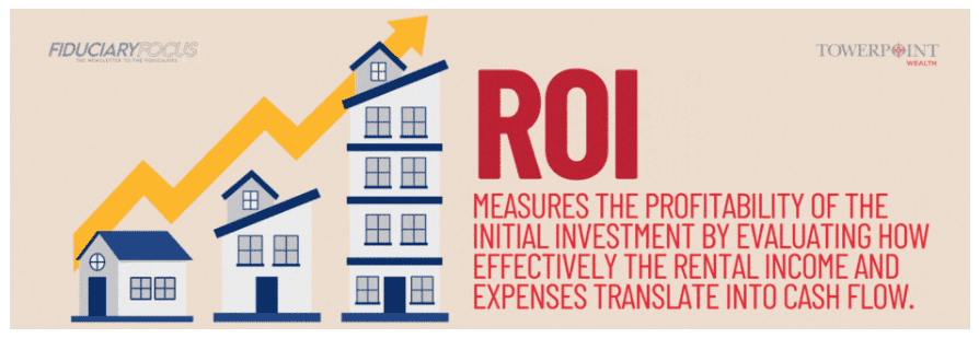 positive returns on investment property for fiduciaries calculating ROI in real estate